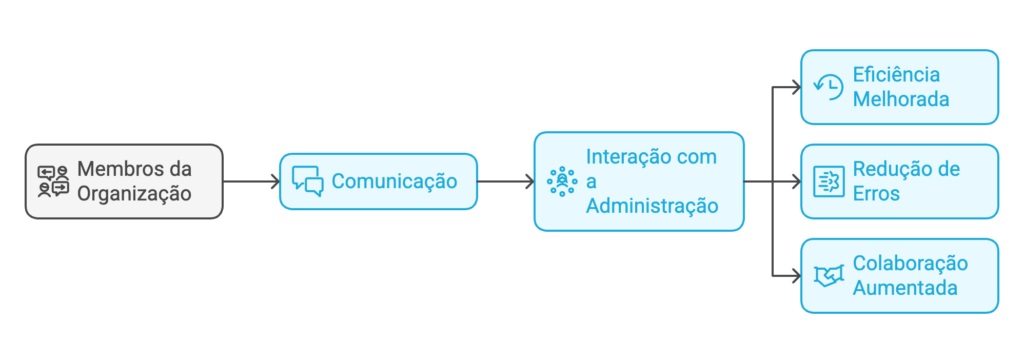 endomarketing o que é