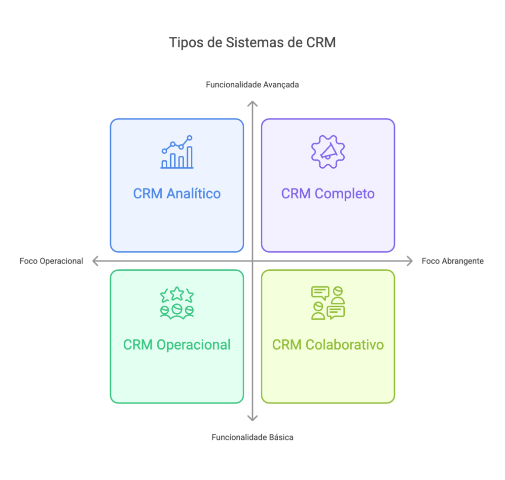 maturidade crm