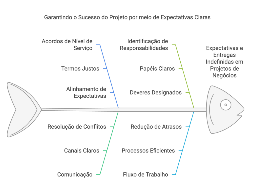 sla como funciona