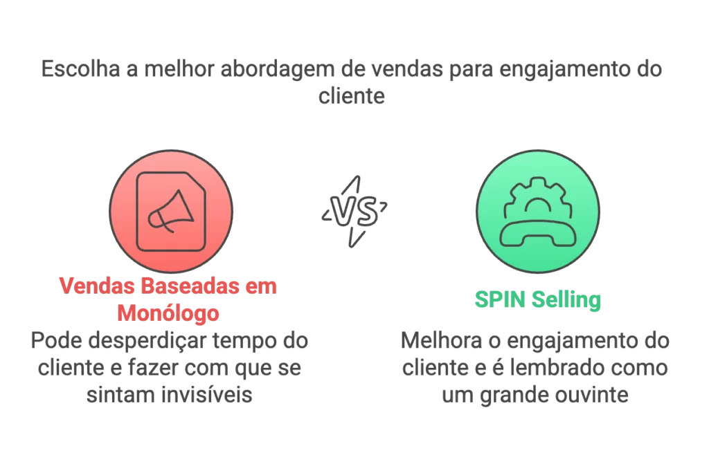 spin selling o que é