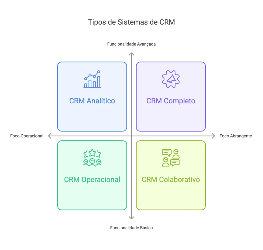 maturidade crm