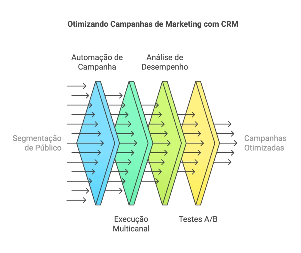 customer relationship management o que é