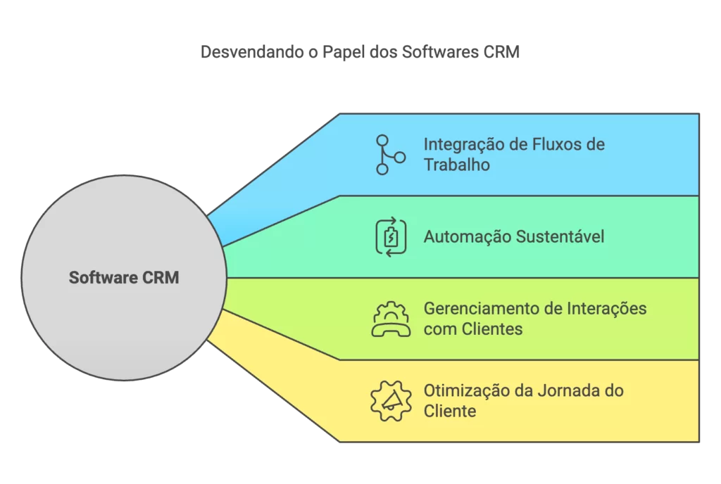 customer relationship management o que é